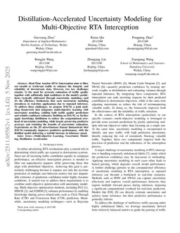 Distillation-Accelerated Uncertainty Modeling for Multi-Objective RTA Interception