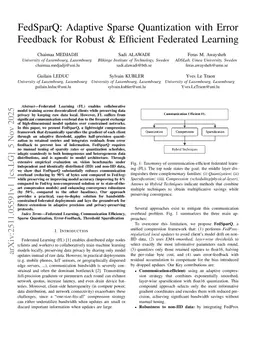 FedSparQ: Adaptive Sparse Quantization with Error Feedback for Robust & Efficient Federated Learning