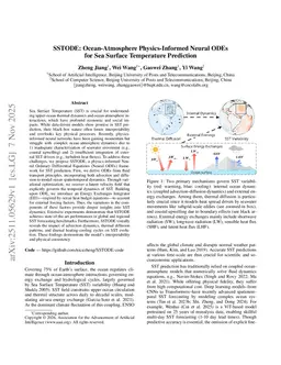 SSTODE: Ocean-Atmosphere Physics-Informed Neural ODEs for Sea Surface Temperature Prediction