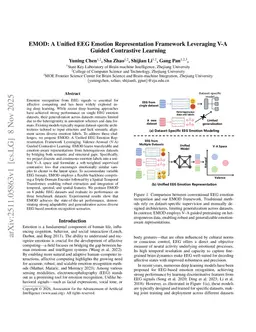 EMOD: A Unified EEG Emotion Representation Framework Leveraging V-A Guided Contrastive Learning