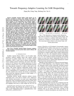 Towards Frequency-Adaptive Learning for SAR Despeckling