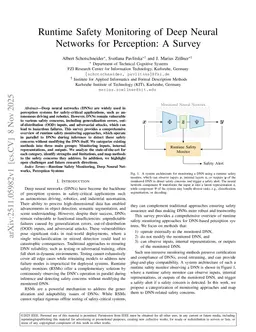 Runtime Safety Monitoring of Deep Neural Networks for Perception: A Survey