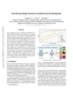 One-Shot Knowledge Transfer for Scalable Person Re-Identification