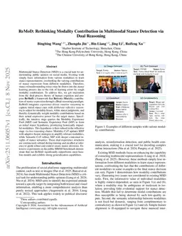 MIND Your Reasoning: A Meta-Cognitive Intuitive-Reflective Network for Dual-Reasoning in Multimodal Stance Detection
