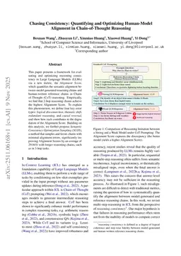 Chain-of-Thought as a Lens: Evaluating Structured Reasoning Alignment between Human Preferences and Large Language Models