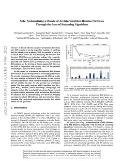 SoK: Systematizing a Decade of Architectural RowHammer Defenses Through the Lens of Streaming Algorithms