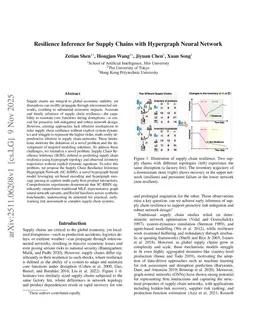 Resilience Inference for Supply Chains with Hypergraph Neural Network