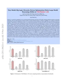 Tiny Model, Big Logic: Diversity-Driven Optimization Elicits Large-Model Reasoning Ability in VibeThinker-1.5B