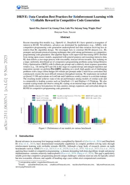 DRIVE: Data Curation Best Practices for Reinforcement Learning with Verifiable Reward in Competitive Code Generation