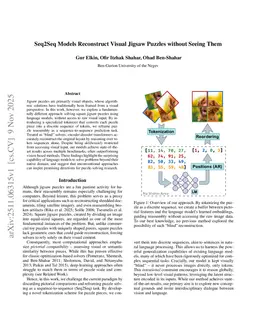 Seq2Seq Models Reconstruct Visual Jigsaw Puzzles without Seeing Them