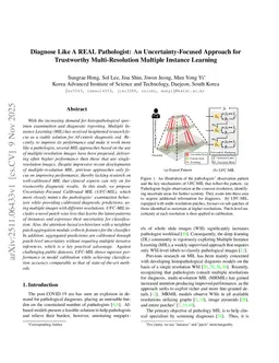 Diagnose Like A REAL Pathologist: An Uncertainty-Focused Approach for Trustworthy Multi-Resolution Multiple Instance Learning