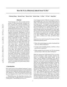 How Do VLAs Effectively Inherit from VLMs?