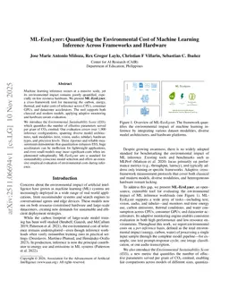 ML-EcoLyzer: Quantifying the Environmental Cost of Machine Learning Inference Across Frameworks and Hardware