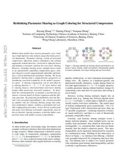 Rethinking Parameter Sharing as Graph Coloring for Structured Compression