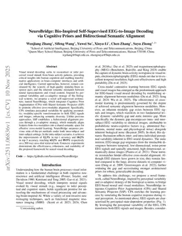 NeuroBridge: Bio-Inspired Self-Supervised EEG-to-Image Decoding via Cognitive Priors and Bidirectional Semantic Alignment