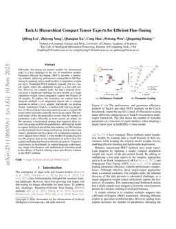 TuckA: Hierarchical Compact Tensor Experts for Efficient Fine-Tuning