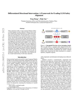 Differentiated Directional Intervention A Framework for Evading LLM Safety Alignment