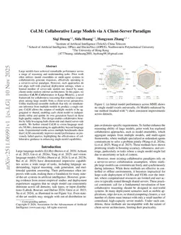 CoLM: Collaborative Large Models via A Client-Server Paradigm