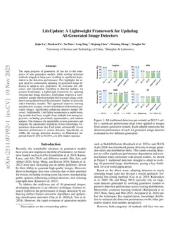 LiteUpdate: A Lightweight Framework for Updating AI-Generated Image Detectors
