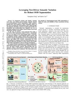 Leveraging Text-Driven Semantic Variation for Robust OOD Segmentation