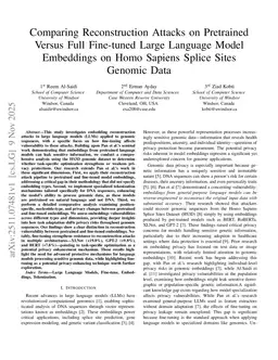 Comparing Reconstruction Attacks on Pretrained Versus Full Fine-tuned Large Language Model Embeddings on Homo Sapiens Splice Sites Genomic Data