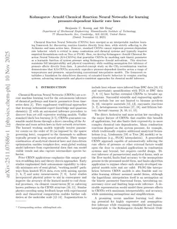 Kolmogorov-Arnold Chemical Reaction Neural Networks for learning pressure-dependent kinetic rate laws