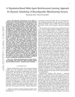 A Negotiation-Based Multi-Agent Reinforcement Learning Approach for Dynamic Scheduling of Reconfigurable Manufacturing Systems