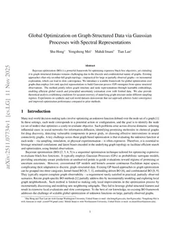 Global Optimization on Graph-Structured Data via Gaussian Processes with Spectral Representations