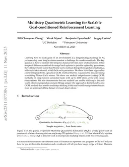 Multistep Quasimetric Learning for Scalable Goal-conditioned Reinforcement Learning