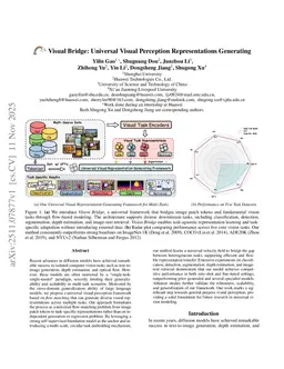 Visual Bridge: Universal Visual Perception Representations Generating