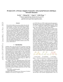 PrAda-GAN: A Private Adaptive Generative Adversarial Network with Bayes Network Structure