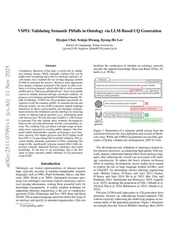 VSPO: Validating Semantic Pitfalls in Ontology via LLM-Based CQ Generation