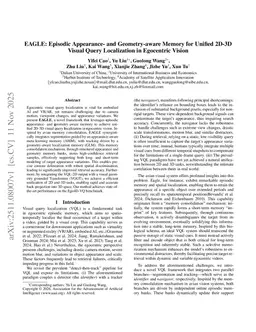 EAGLE: Episodic Appearance- and Geometry-aware Memory for Unified 2D-3D Visual Query Localization in Egocentric Vision