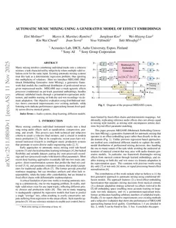 Automatic Music Mixing using a Generative Model of Effect Embeddings