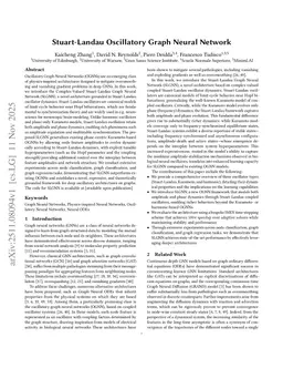 Stuart-Landau Oscillatory Graph Neural Network