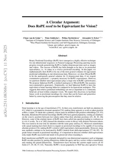 A Circular Argument : Does RoPE need to be Equivariant for Vision?