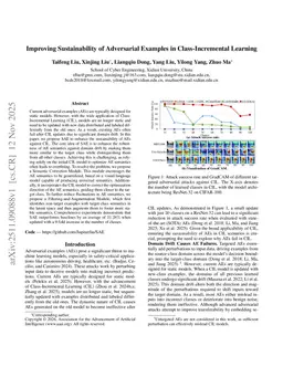 Improving Sustainability of Adversarial Examples in Class-Incremental Learning