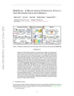 MACEval: A Multi-Agent Continual Evaluation Network for Large Models
