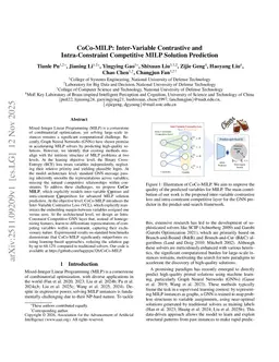 CoCo-MILP: Inter-Variable Contrastive and Intra-Constraint Competitive MILP Solution Prediction