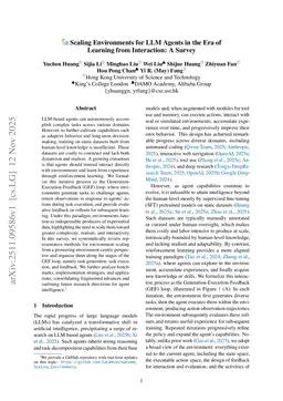 Environment Scaling for Interactive Agentic Experience Collection: A Survey