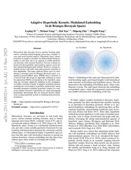 Adaptive Hyperbolic Kernels: Modulated Embedding in de Branges-Rovnyak Spaces