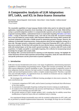 A Comparative Analysis of LLM Adaptation: SFT, LoRA, and ICL in Data-Scarce Scenarios