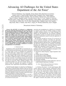 Advancing AI Challenges for the United States Department of the Air Force