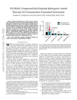 CG-FKAN: Compressed-Grid Federated Kolmogorov-Arnold Networks for Communication Constrained Environment
