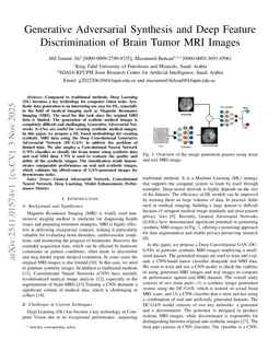Generative Adversarial Synthesis and Deep Feature Discrimination of Brain Tumor MRI Images