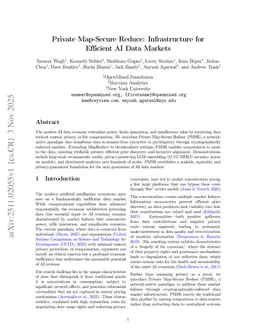 Private Map-Secure Reduce: Infrastructure for Efficient AI Data Markets