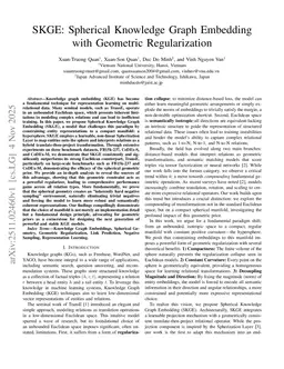 SKGE: Spherical Knowledge Graph Embedding with Geometric Regularization