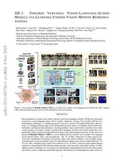 XR-1: Towards Versatile Vision-Language-Action Models via Learning Unified Vision-Motion Representations