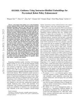 GUIDES: Guidance Using Instructor-Distilled Embeddings for Pre-trained Robot Policy Enhancement