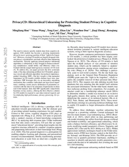 PrivacyCD: Hierarchical Unlearning for Protecting Student Privacy in Cognitive Diagnosis